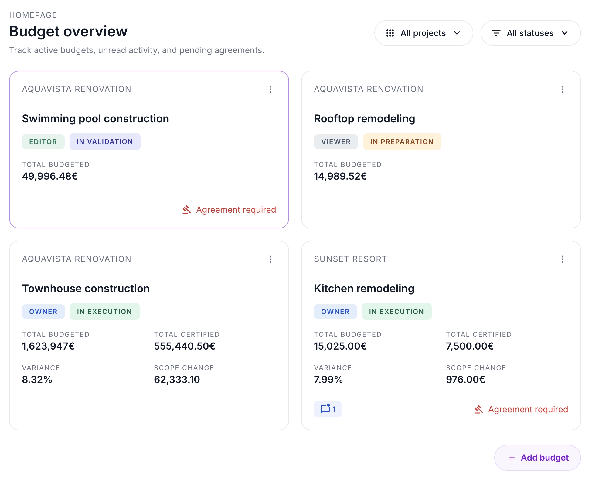 Presuo dashboard showing budget management interface